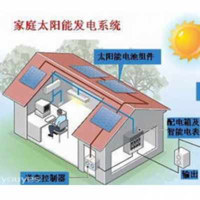 友源电气家庭小型太阳能光伏发电系统太阳能转化电能系统